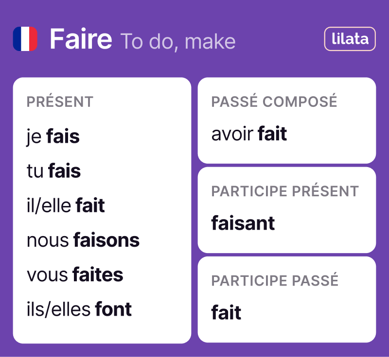 Conjugation of the verb faire in French (chart)