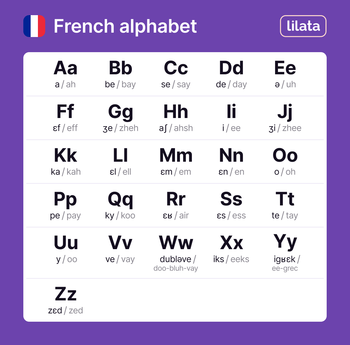 French alphabet infographic