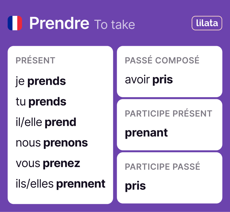 Conjugation of the verb prendre in French (chart)