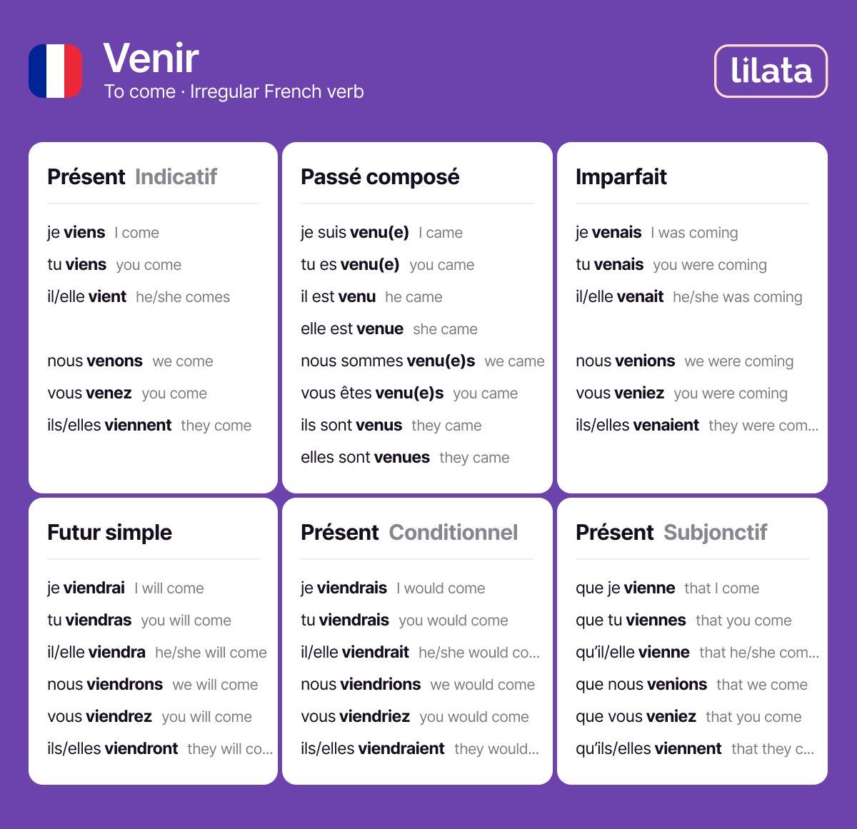 Conjugation of the verb venir in French (chart)